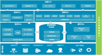 廣通軟件敏捷運(yùn)維，成就數(shù)字化業(yè)務(wù)——Broadview V6.0 R4 產(chǎn)品動(dòng)態(tài)更新